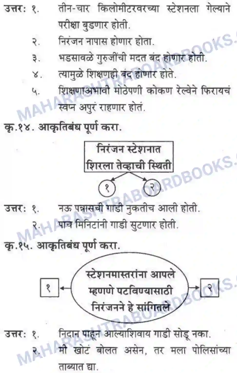 Maharashtra Board Solution Class-10 कुमारभारती खरा नागरिक - स्थूलवाचन Image 8