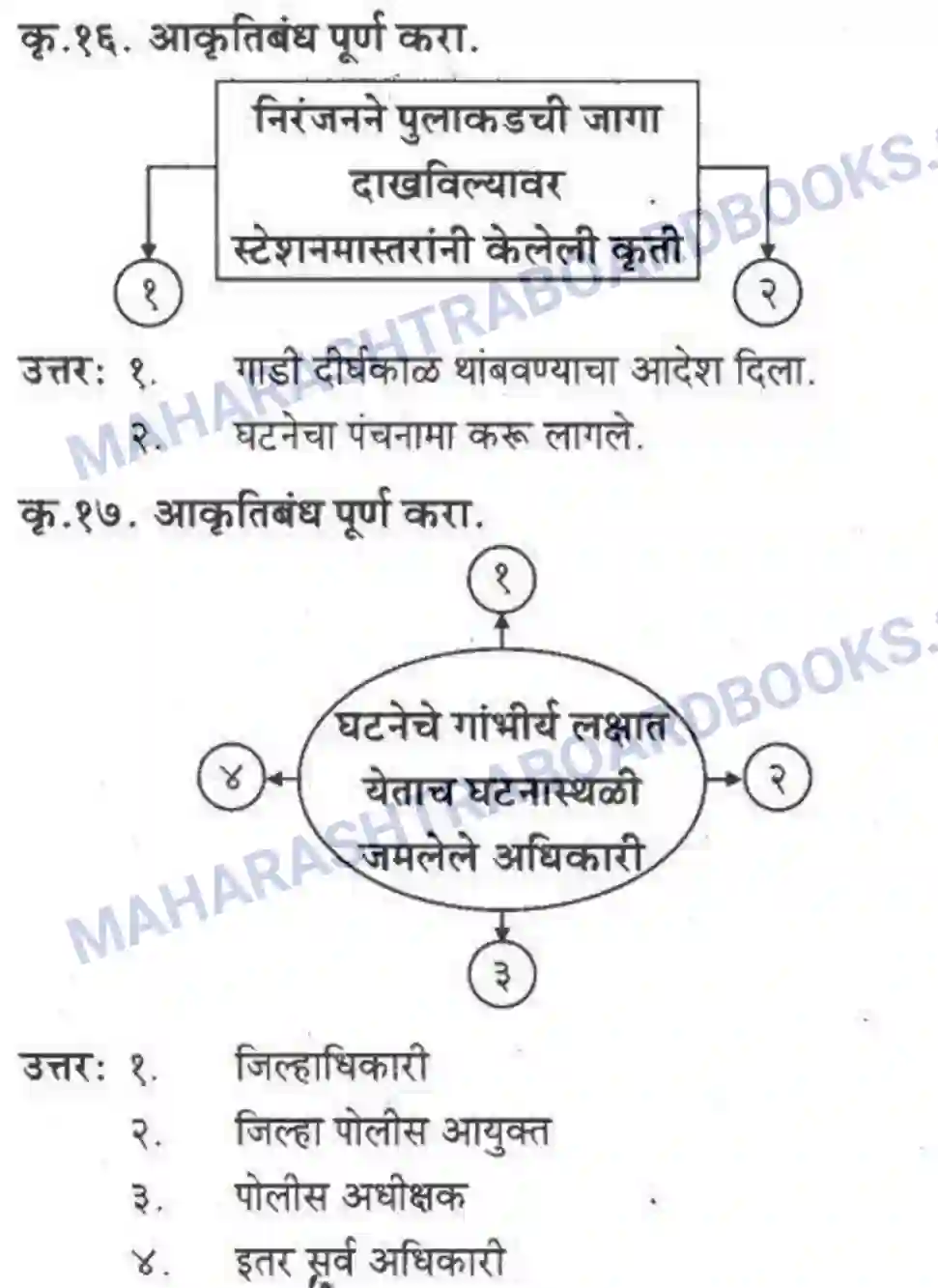 Maharashtra Board Solution Class-10 कुमारभारती खरा नागरिक - स्थूलवाचन Image 9