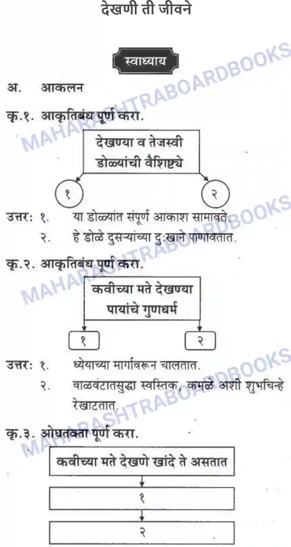 Maharashtra Board Solution Class-10 कुमारभारती देखणी ती जीवने - पद्य-विभाग Image 1