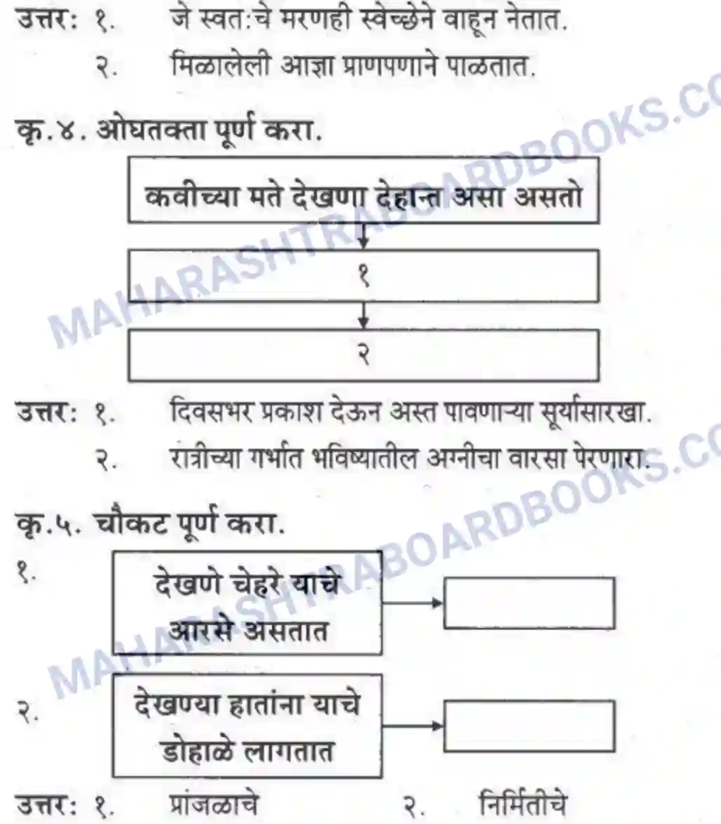 Maharashtra Board Solution Class-10 कुमारभारती देखणी ती जीवने - पद्य-विभाग Image 2