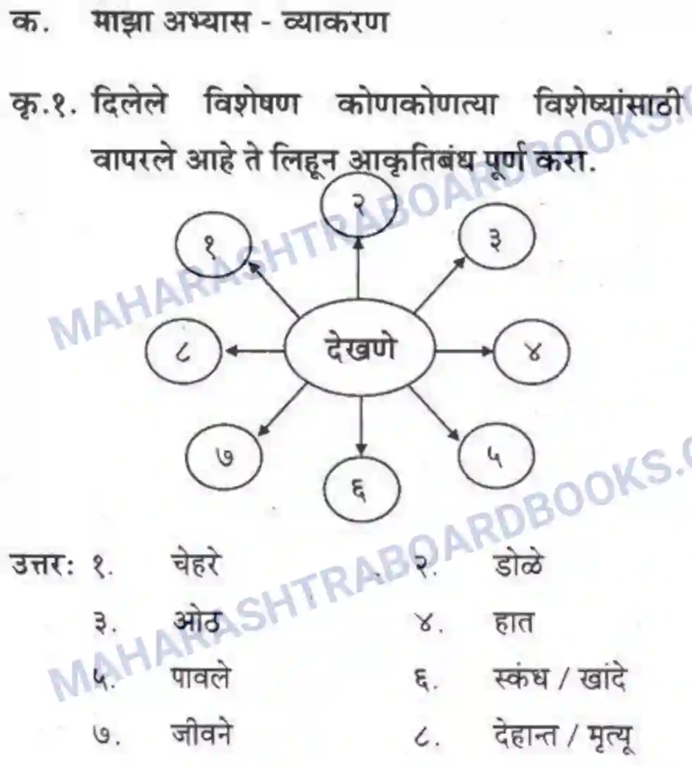 Maharashtra Board Solution Class-10 कुमारभारती देखणी ती जीवने - पद्य-विभाग Image 8