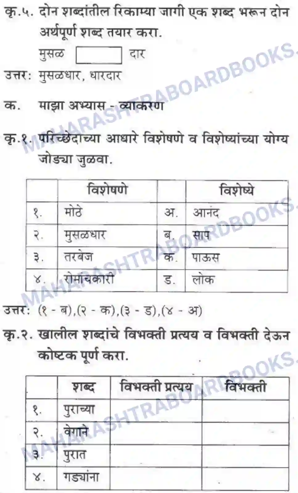 Maharashtra Board Solution Class-10 कुमारभारती पाठ फिरवणारा पाऊस - गद्य -विभाग Image 15