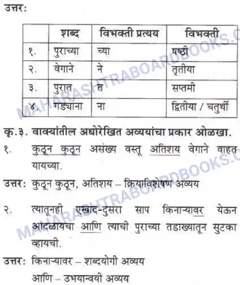 Maharashtra Board Solution Class-10 कुमारभारती पाठ फिरवणारा पाऊस - गद्य -विभाग Image 16