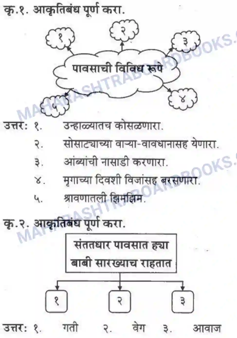 Maharashtra Board Solution Class-10 कुमारभारती पाठ फिरवणारा पाऊस - गद्य -विभाग Image 2