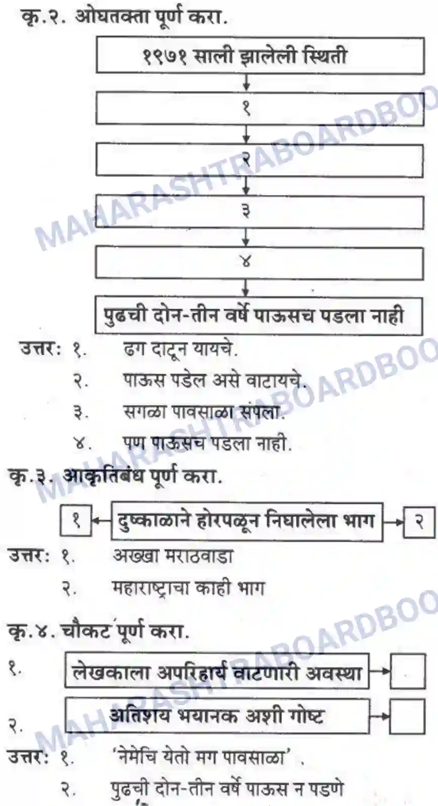 Maharashtra Board Solution Class-10 कुमारभारती पाठ फिरवणारा पाऊस - गद्य -विभाग Image 21