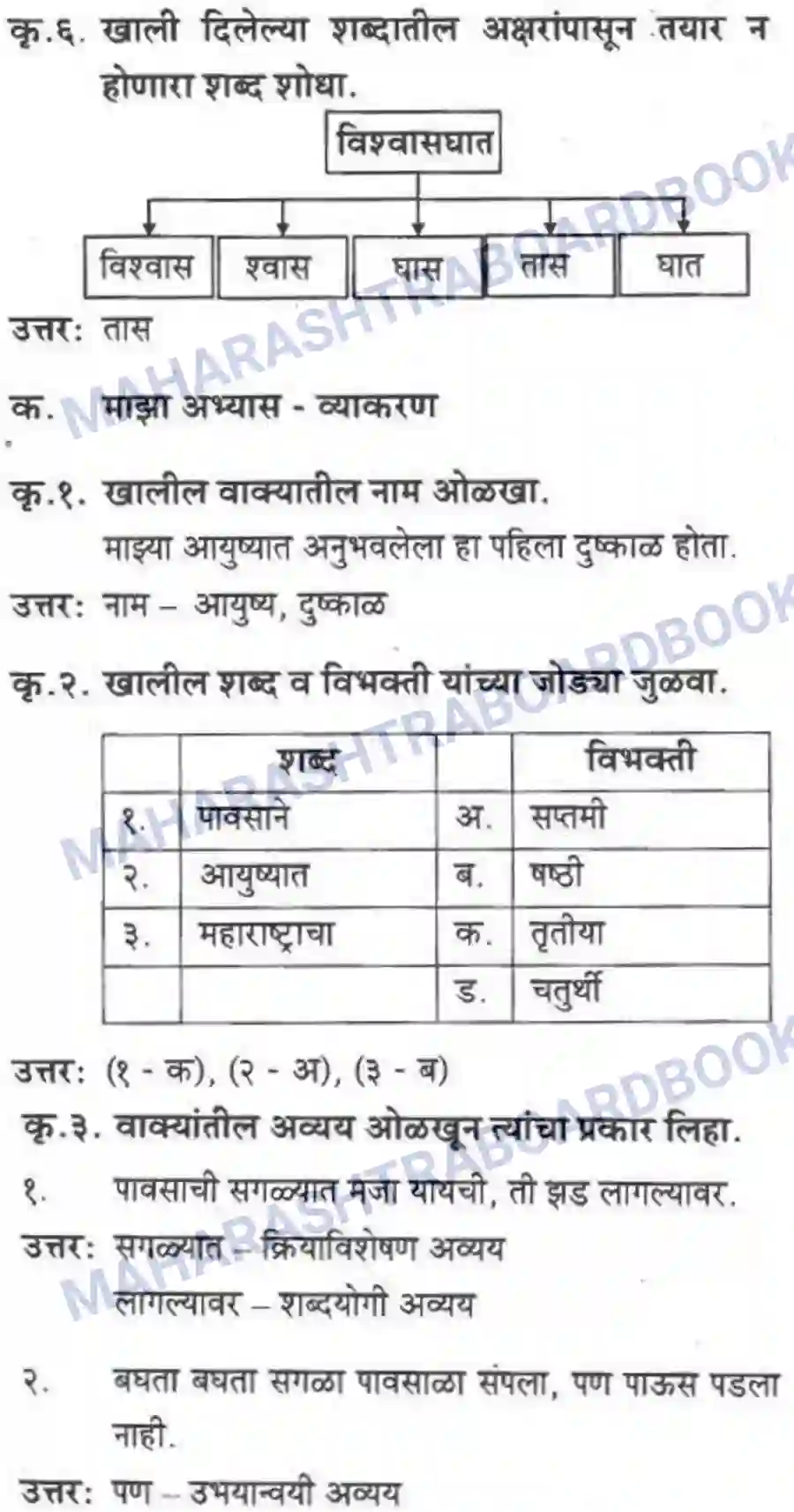 Maharashtra Board Solution Class-10 कुमारभारती पाठ फिरवणारा पाऊस - गद्य -विभाग Image 26