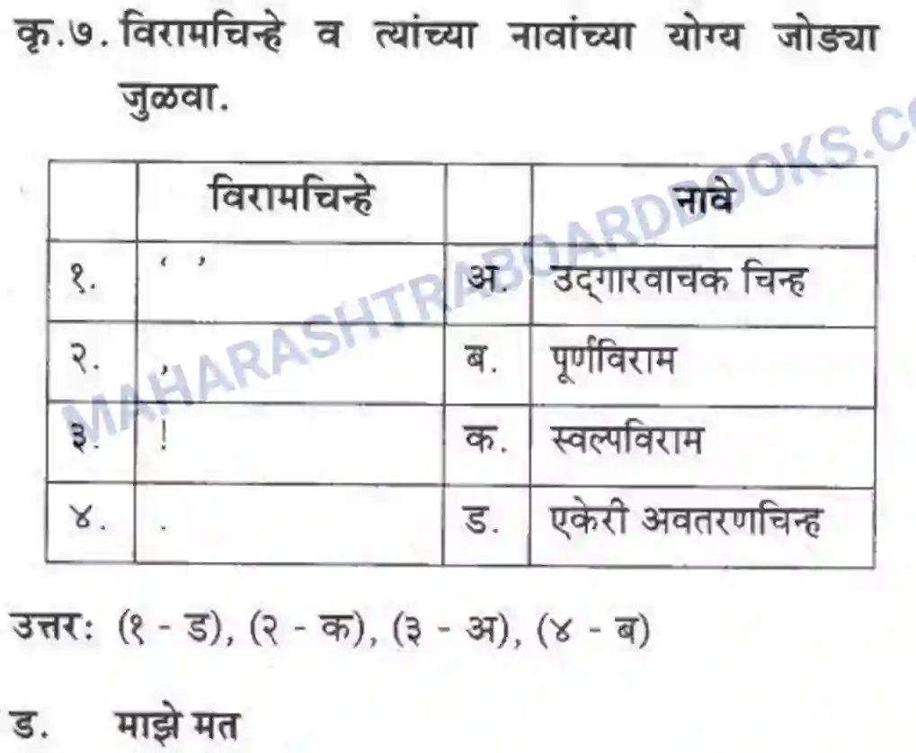 Maharashtra Board Solution Class-10 कुमारभारती पाठ फिरवणारा पाऊस - गद्य -विभाग Image 28