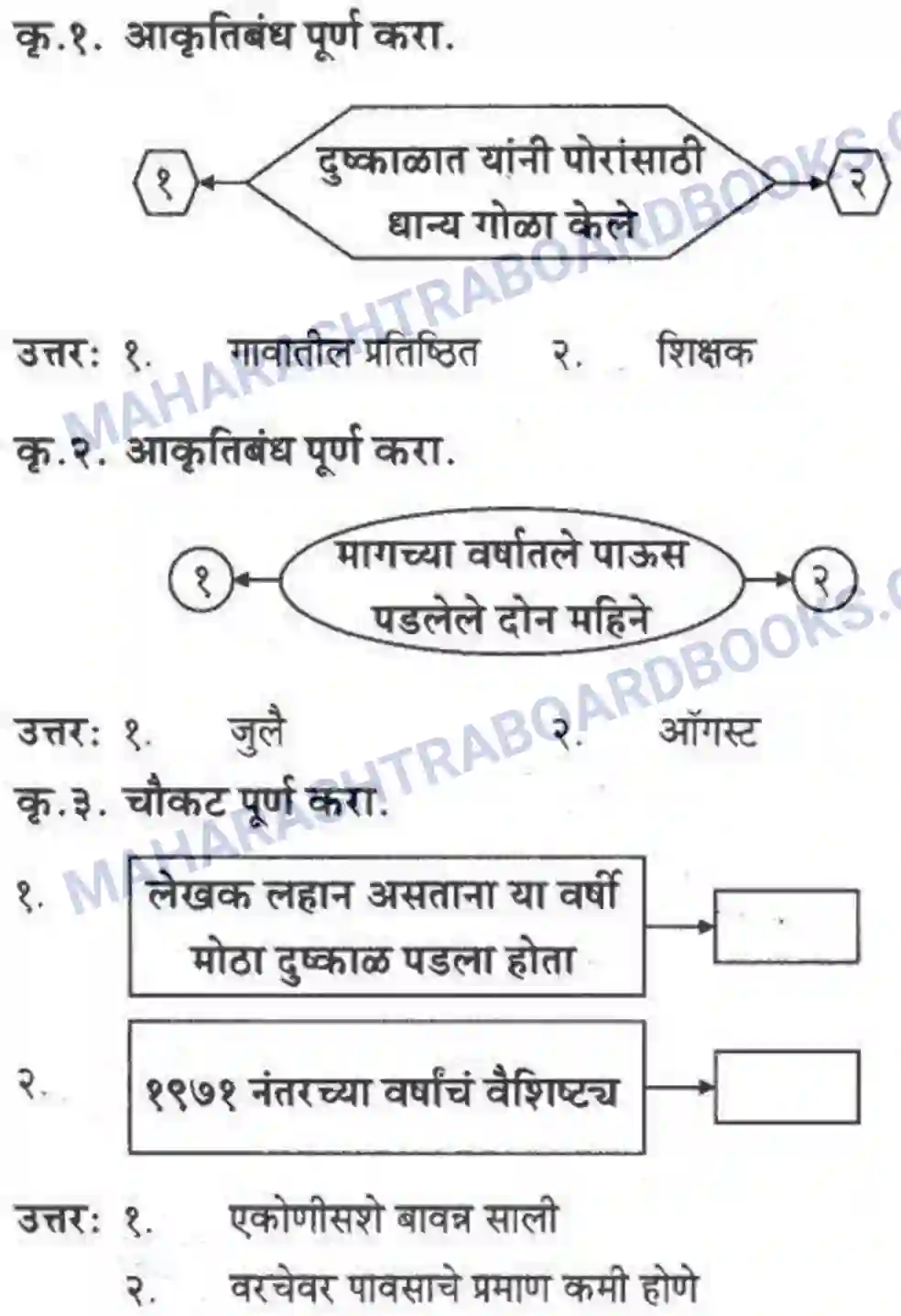 Maharashtra Board Solution Class-10 कुमारभारती पाठ फिरवणारा पाऊस - गद्य -विभाग Image 30