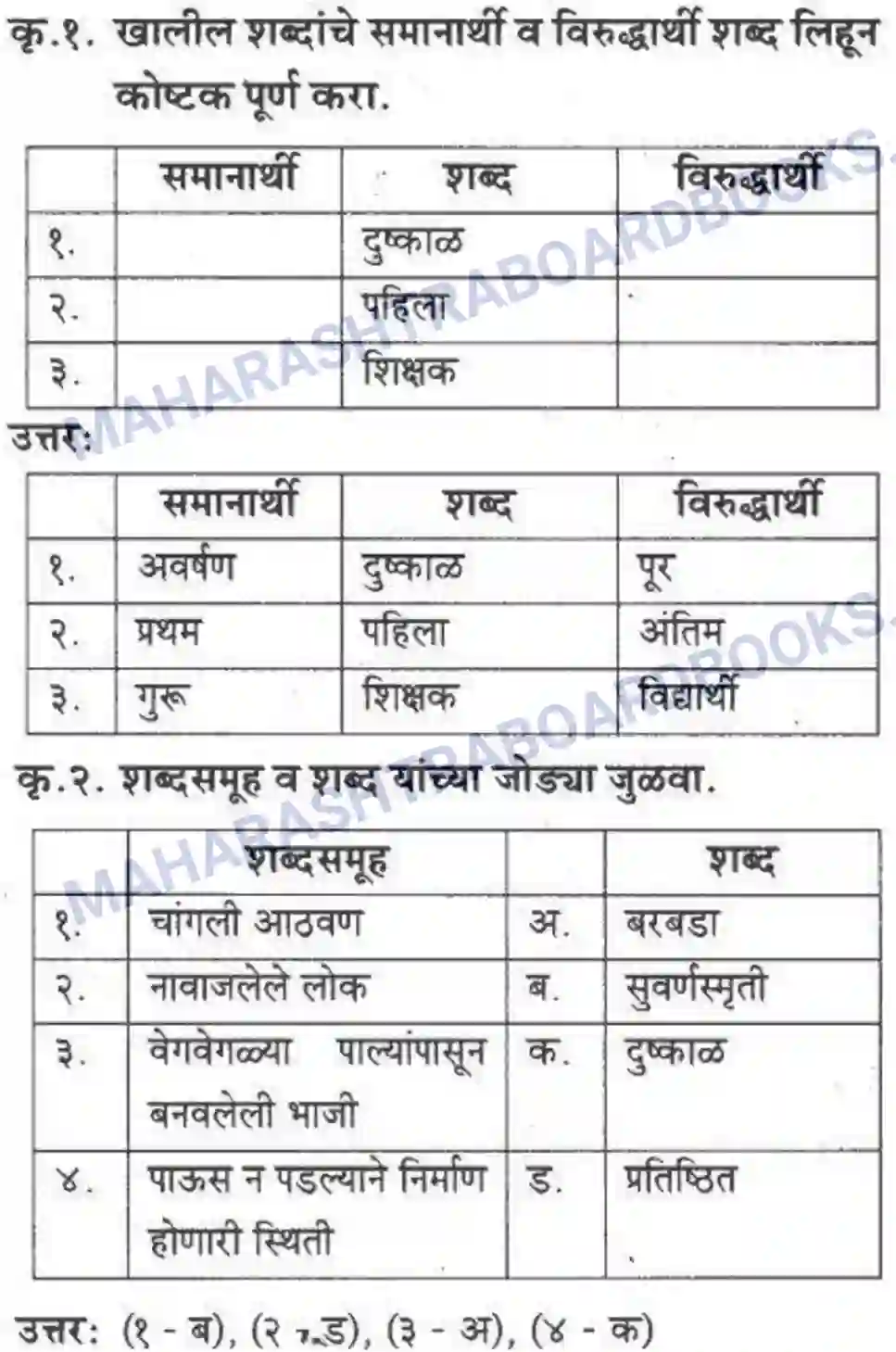 Maharashtra Board Solution Class-10 कुमारभारती पाठ फिरवणारा पाऊस - गद्य -विभाग Image 33