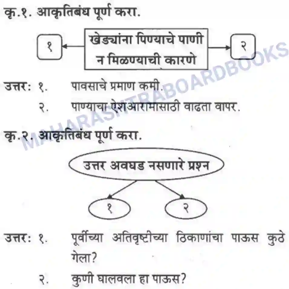 Maharashtra Board Solution Class-10 कुमारभारती पाठ फिरवणारा पाऊस - गद्य -विभाग Image 38