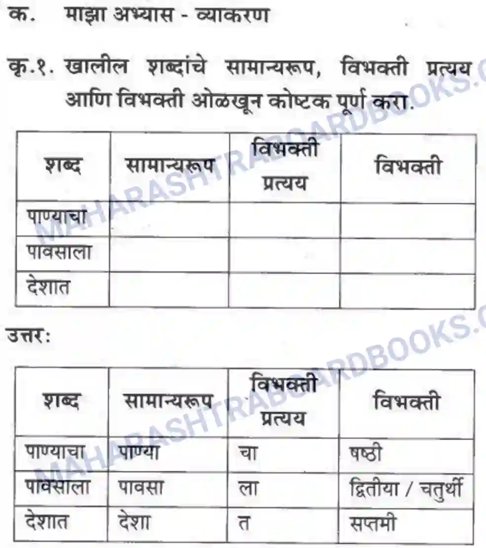 Maharashtra Board Solution Class-10 कुमारभारती पाठ फिरवणारा पाऊस - गद्य -विभाग Image 42