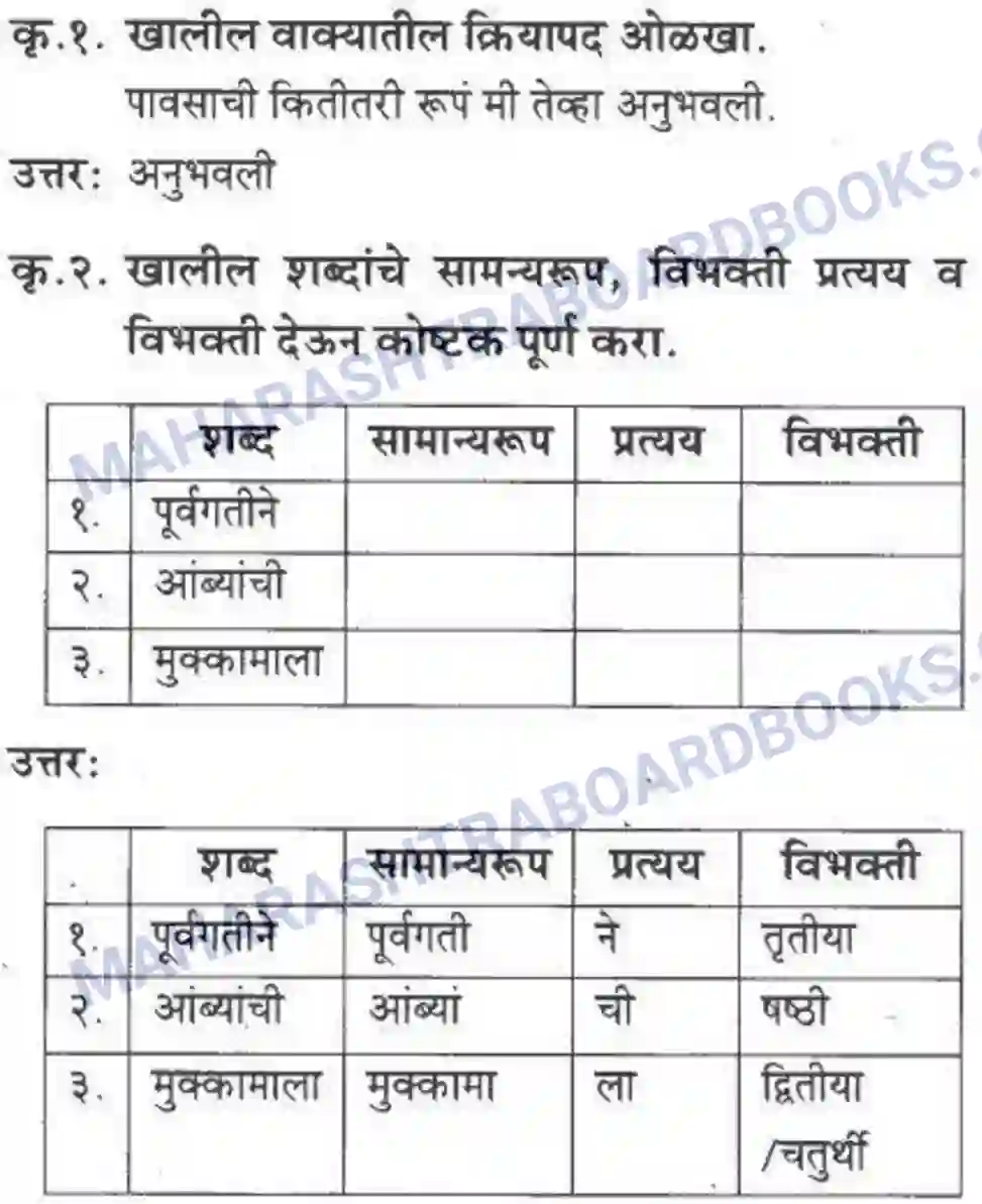 Maharashtra Board Solution Class-10 कुमारभारती पाठ फिरवणारा पाऊस - गद्य -विभाग Image 7