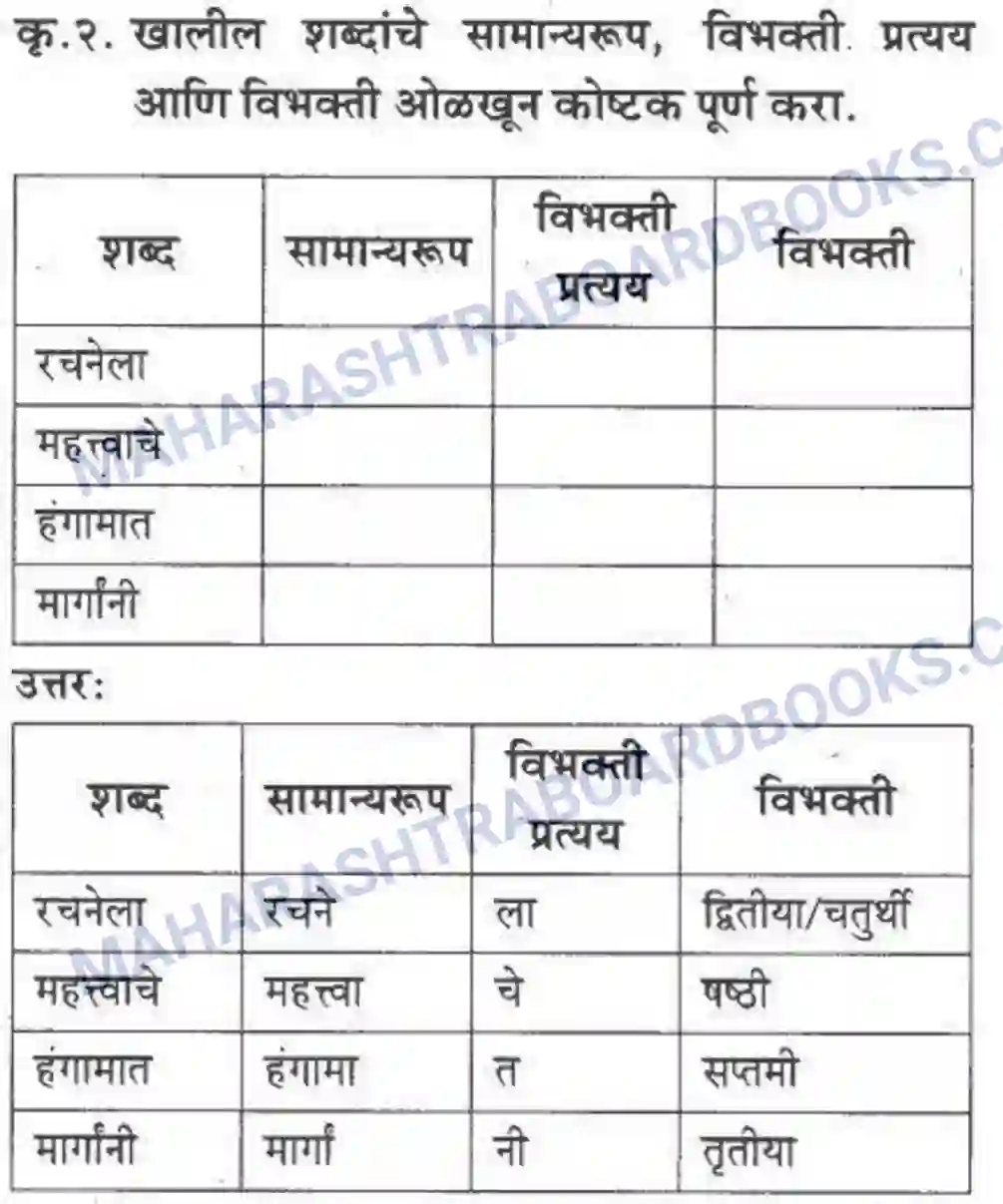 Maharashtra Board Solution class-10 कुमारभारती बहुरूपी - गद्य -विभाग Image 10