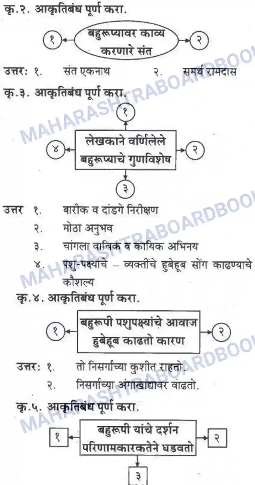 Maharashtra Board Solution class-10 कुमारभारती बहुरूपी - गद्य -विभाग Image 15