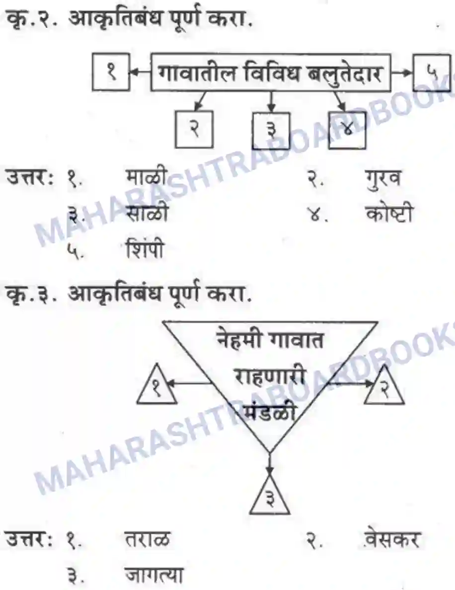 Maharashtra Board Solution class-10 कुमारभारती बहुरूपी - गद्य -विभाग Image 2