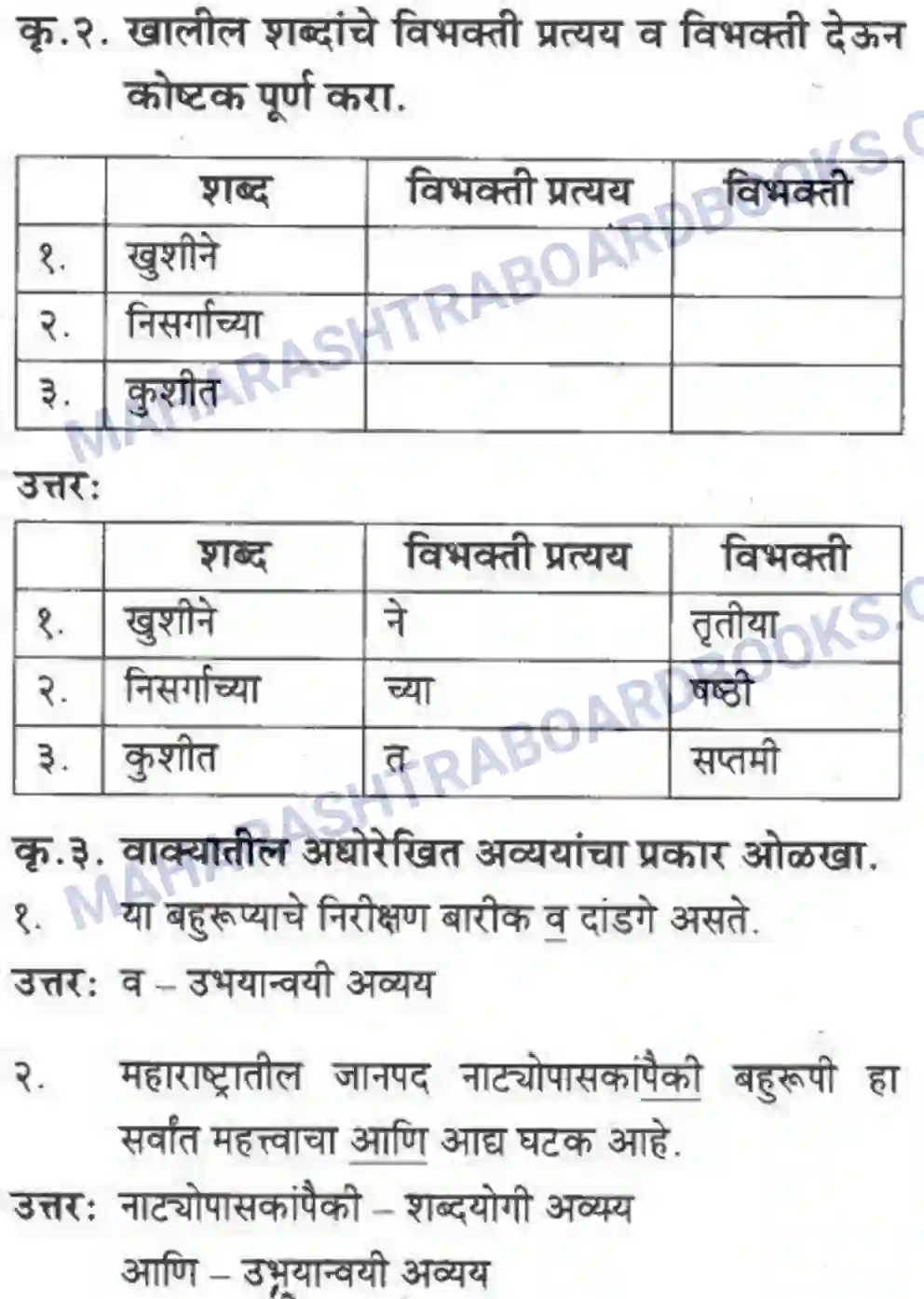 Maharashtra Board Solution class-10 कुमारभारती बहुरूपी - गद्य -विभाग Image 21
