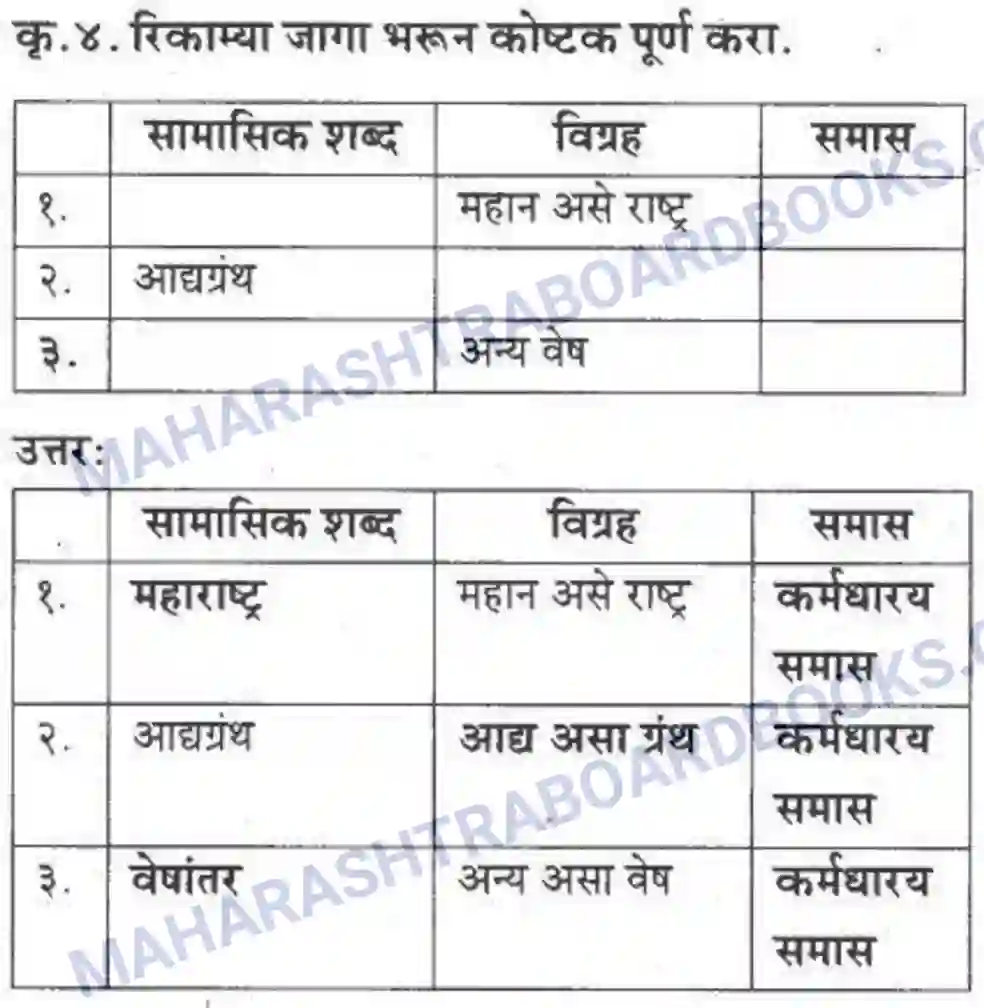 Maharashtra Board Solution class-10 कुमारभारती बहुरूपी - गद्य -विभाग Image 22