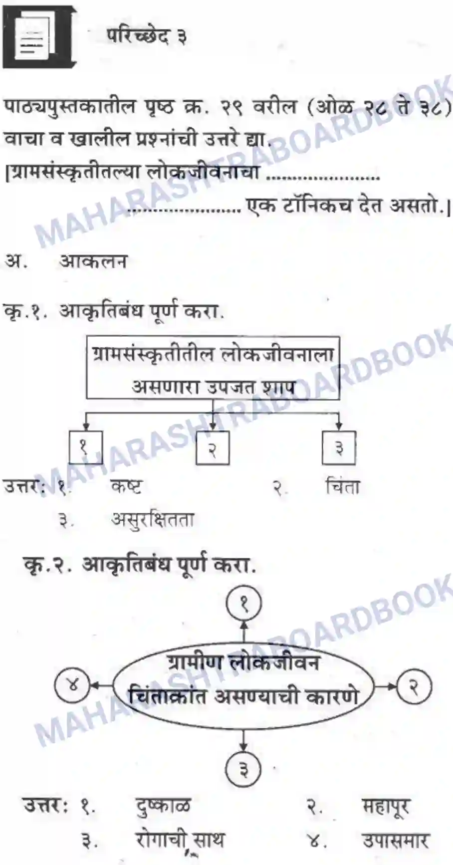 Maharashtra Board Solution class-10 कुमारभारती बहुरूपी - गद्य -विभाग Image 25