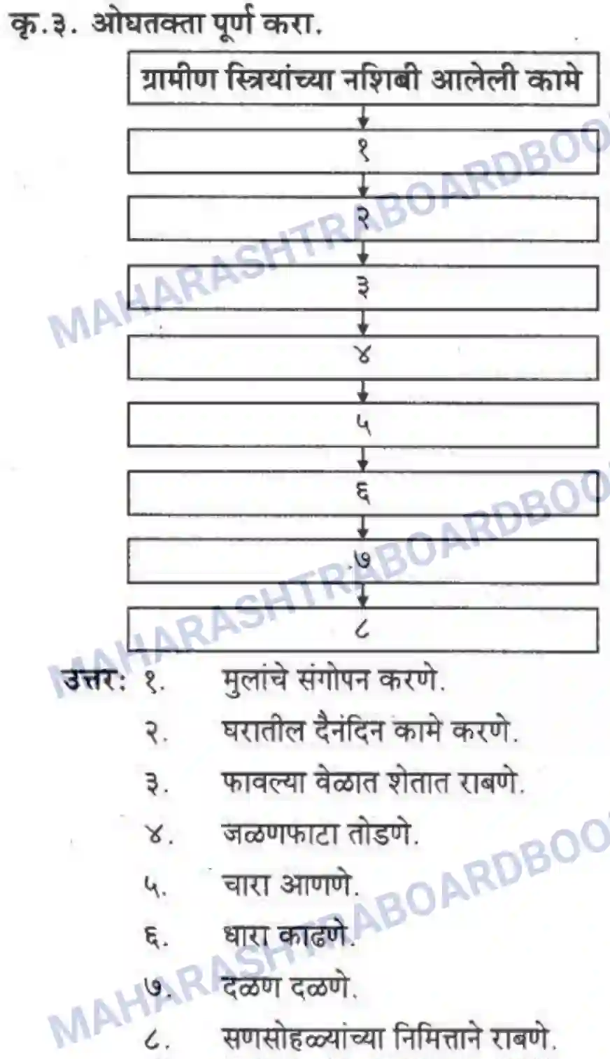 Maharashtra Board Solution class-10 कुमारभारती बहुरूपी - गद्य -विभाग Image 26