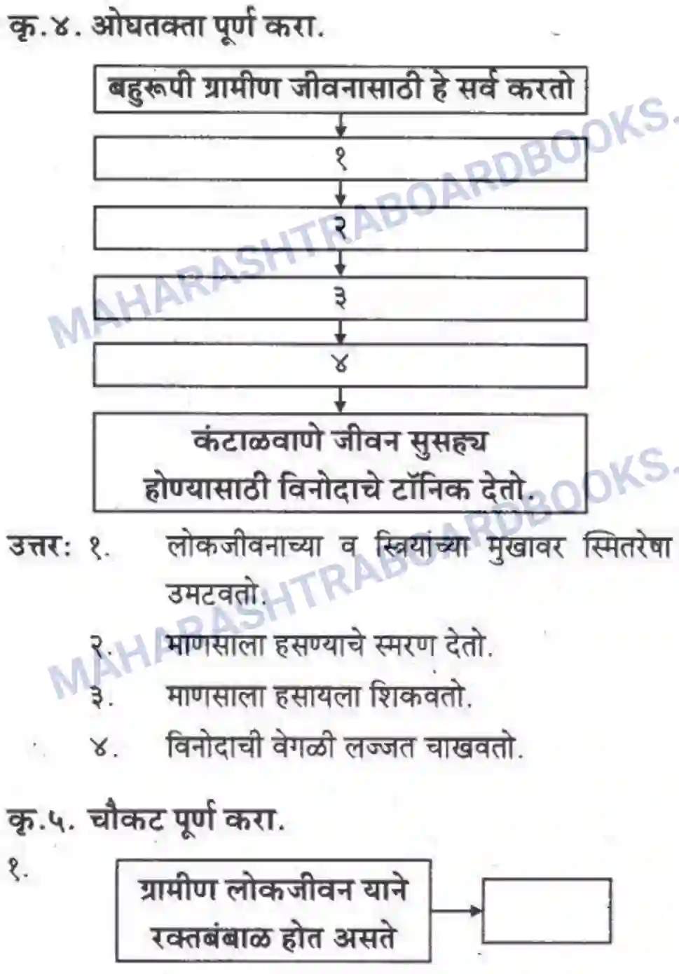 Maharashtra Board Solution class-10 कुमारभारती बहुरूपी - गद्य -विभाग Image 27