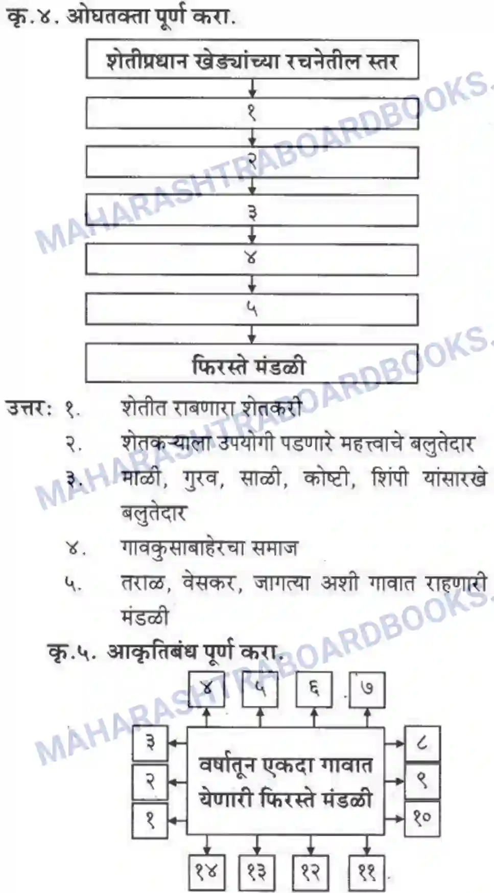 Maharashtra Board Solution class-10 कुमारभारती बहुरूपी - गद्य -विभाग Image 3