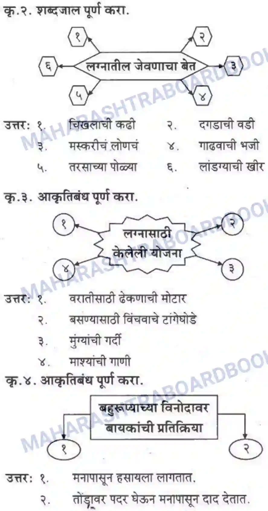 Maharashtra Board Solution class-10 कुमारभारती बहुरूपी - गद्य -विभाग Image 37