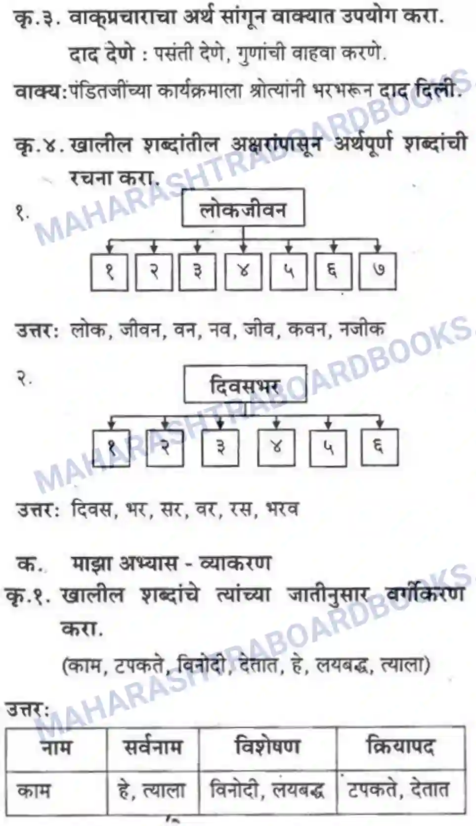 Maharashtra Board Solution class-10 कुमारभारती बहुरूपी - गद्य -विभाग Image 41