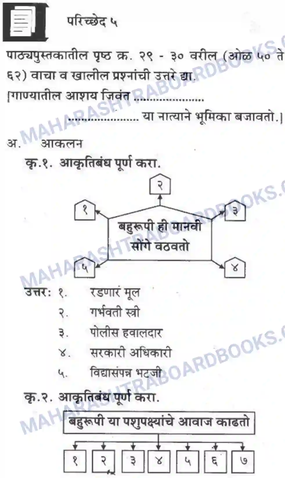 Maharashtra Board Solution class-10 कुमारभारती बहुरूपी - गद्य -विभाग Image 44