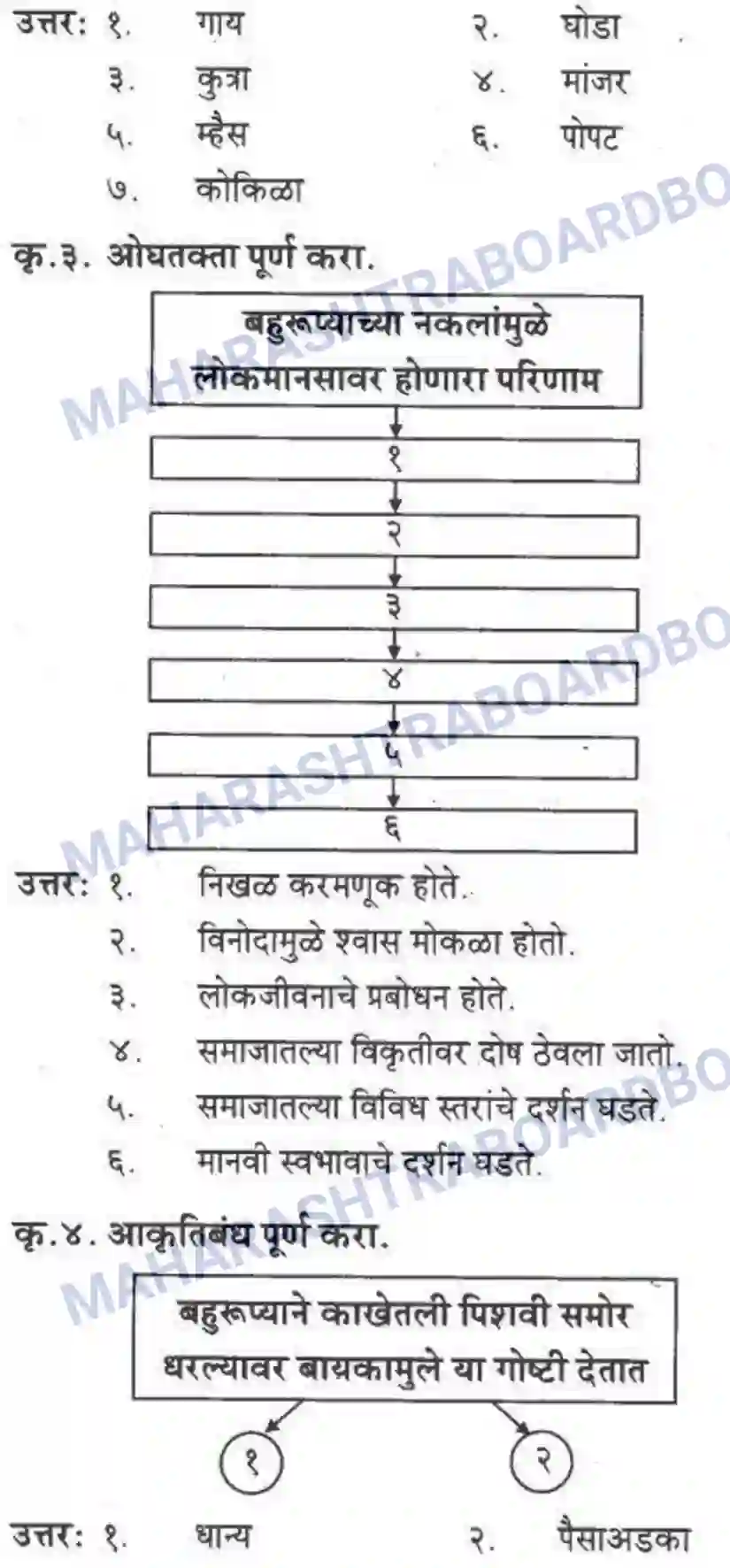 Maharashtra Board Solution class-10 कुमारभारती बहुरूपी - गद्य -विभाग Image 45