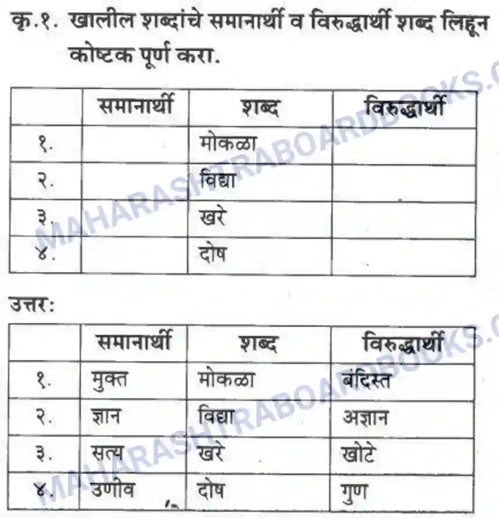 Maharashtra Board Solution class-10 कुमारभारती बहुरूपी - गद्य -विभाग Image 48