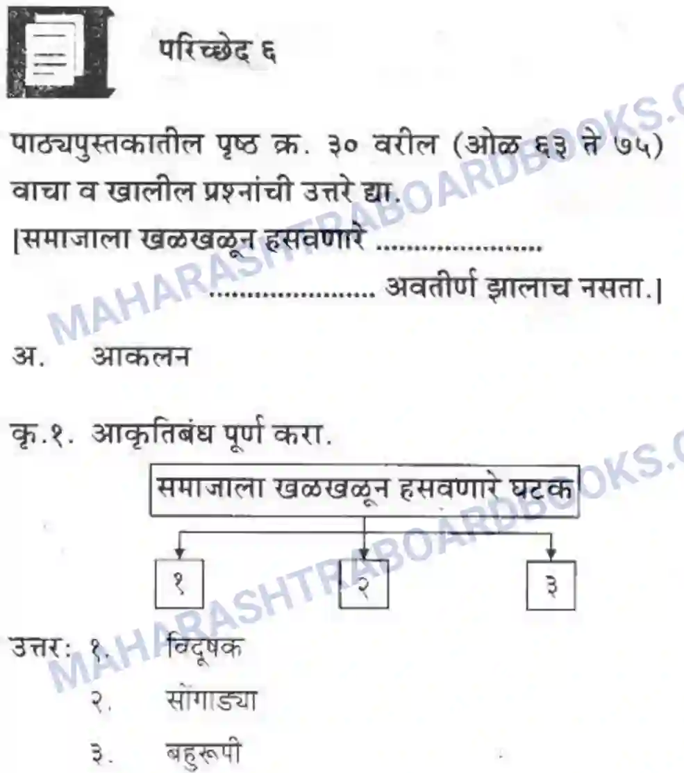 Maharashtra Board Solution class-10 कुमारभारती बहुरूपी - गद्य -विभाग Image 54