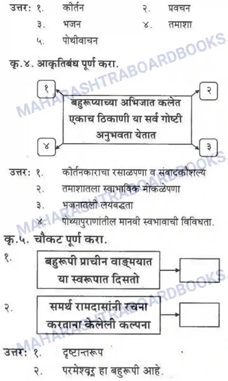 Maharashtra Board Solution class-10 कुमारभारती बहुरूपी - गद्य -विभाग Image 56
