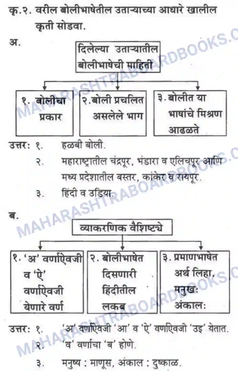 Maharashtra Board Solution class-10 कुमारभारती बोलीभाषांचा परिचय - उपयोजिक लेखन Image 10