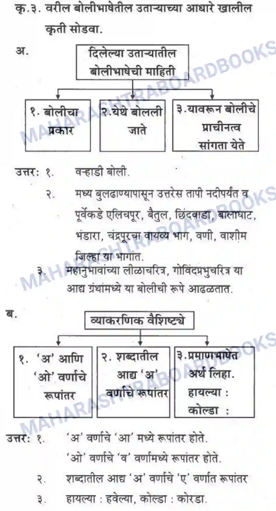 Maharashtra Board Solution class-10 कुमारभारती बोलीभाषांचा परिचय - उपयोजिक लेखन Image 14