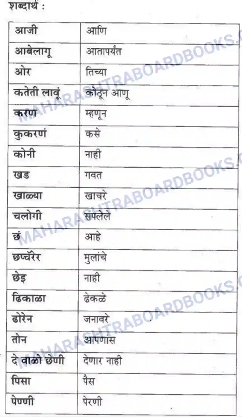 Maharashtra Board Solution class-10 कुमारभारती बोलीभाषांचा परिचय - उपयोजिक लेखन Image 17