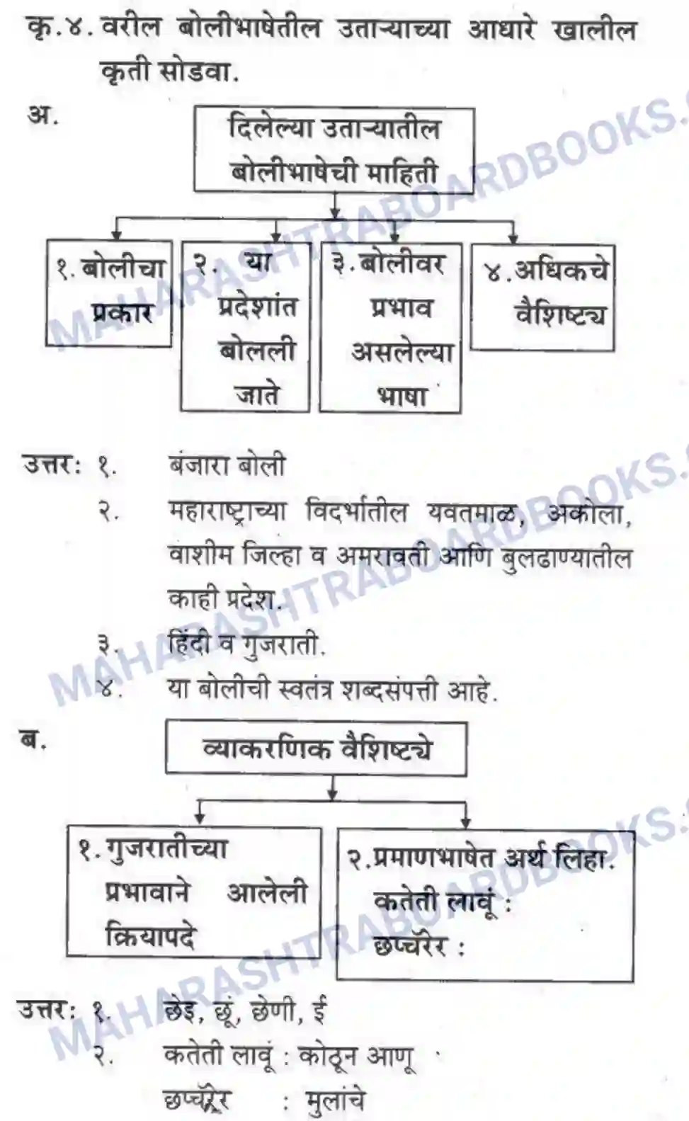 Maharashtra Board Solution class-10 कुमारभारती बोलीभाषांचा परिचय - उपयोजिक लेखन Image 19