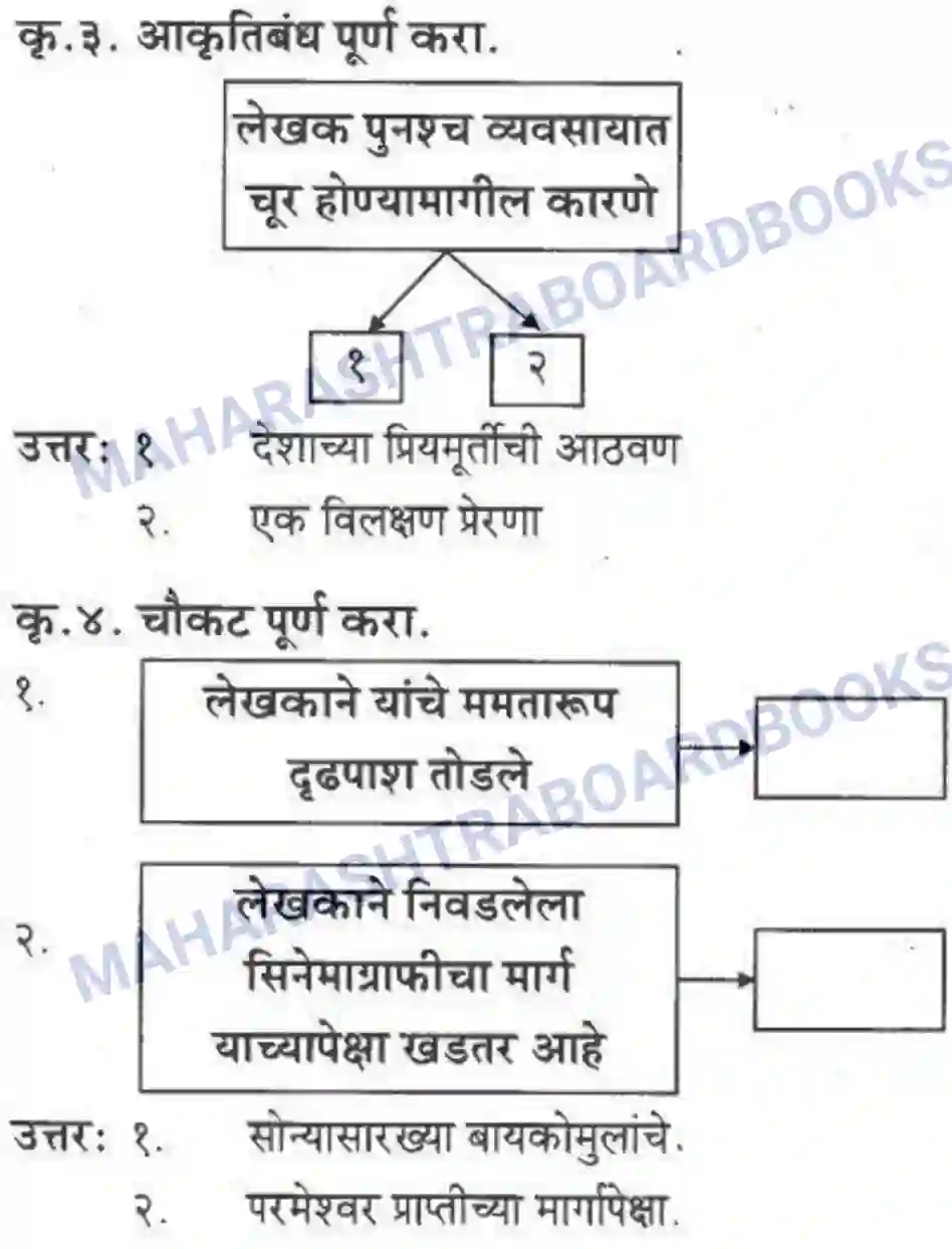 Maharashtra Board Solution Class-10 कुमारभारती मत्पिय देशबांधवांनो ! - गद्य -विभाग Image 15