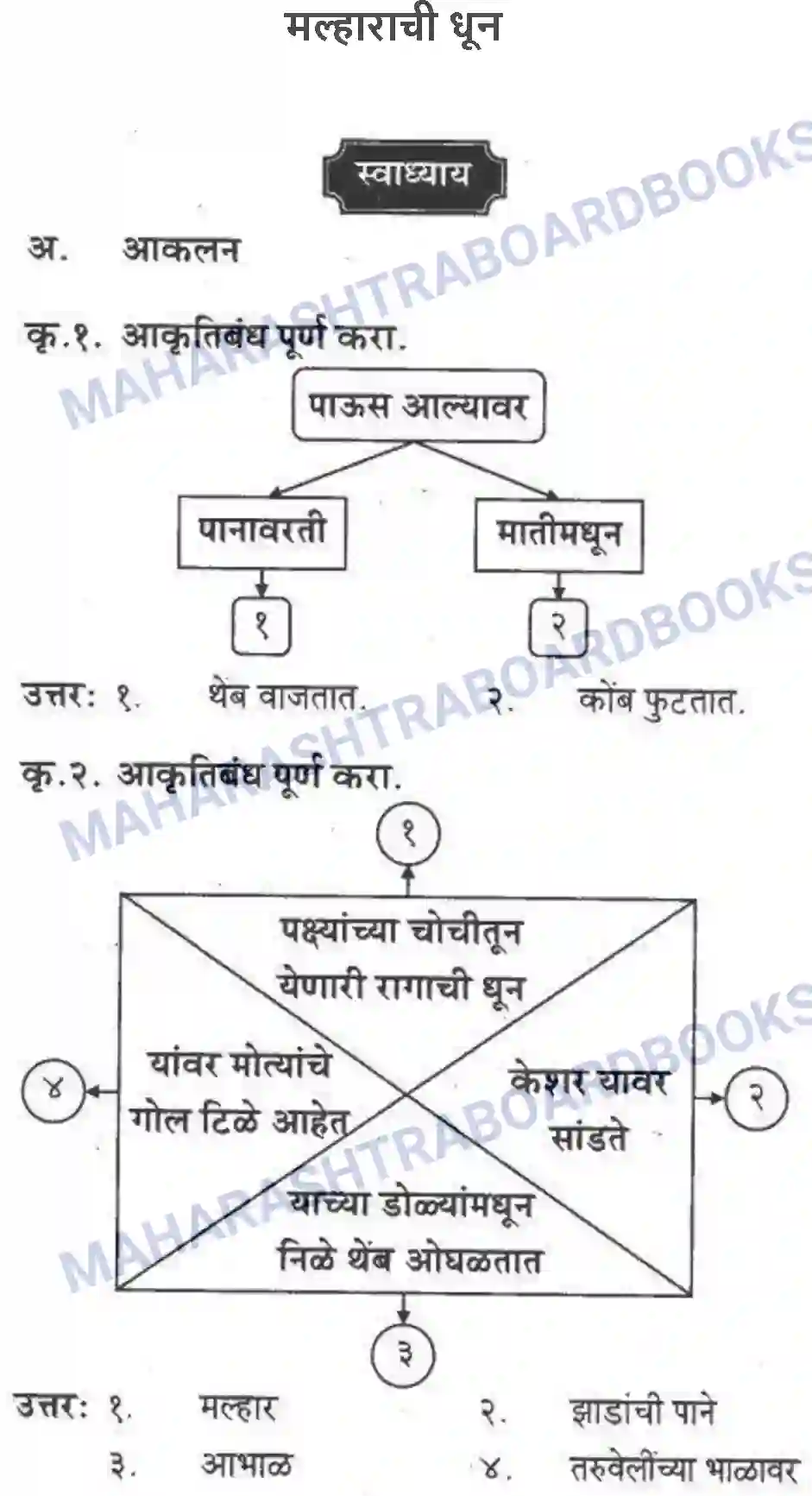 Maharashtra Board Solution class-10 कुमारभारती मल्हाराची धून - पद्य-विभाग Image 1