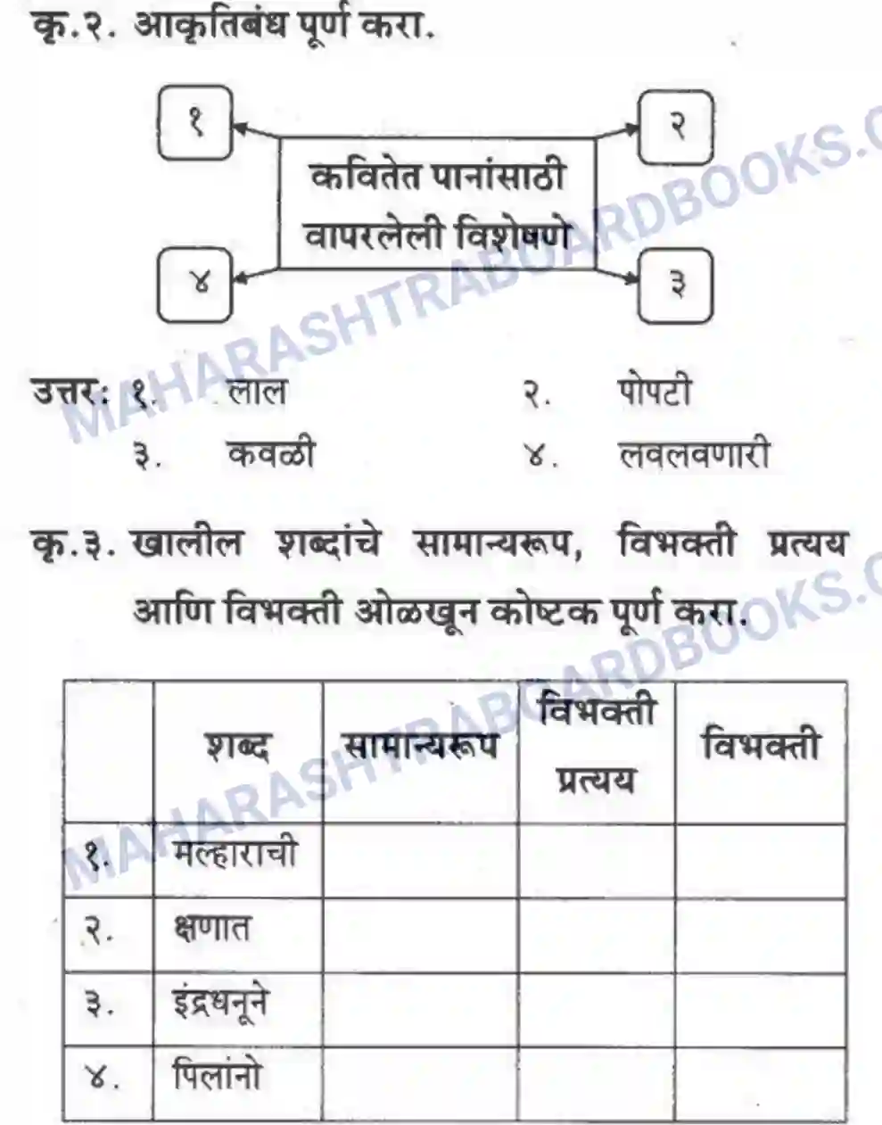 Maharashtra Board Solution class-10 कुमारभारती मल्हाराची धून - पद्य-विभाग Image 8