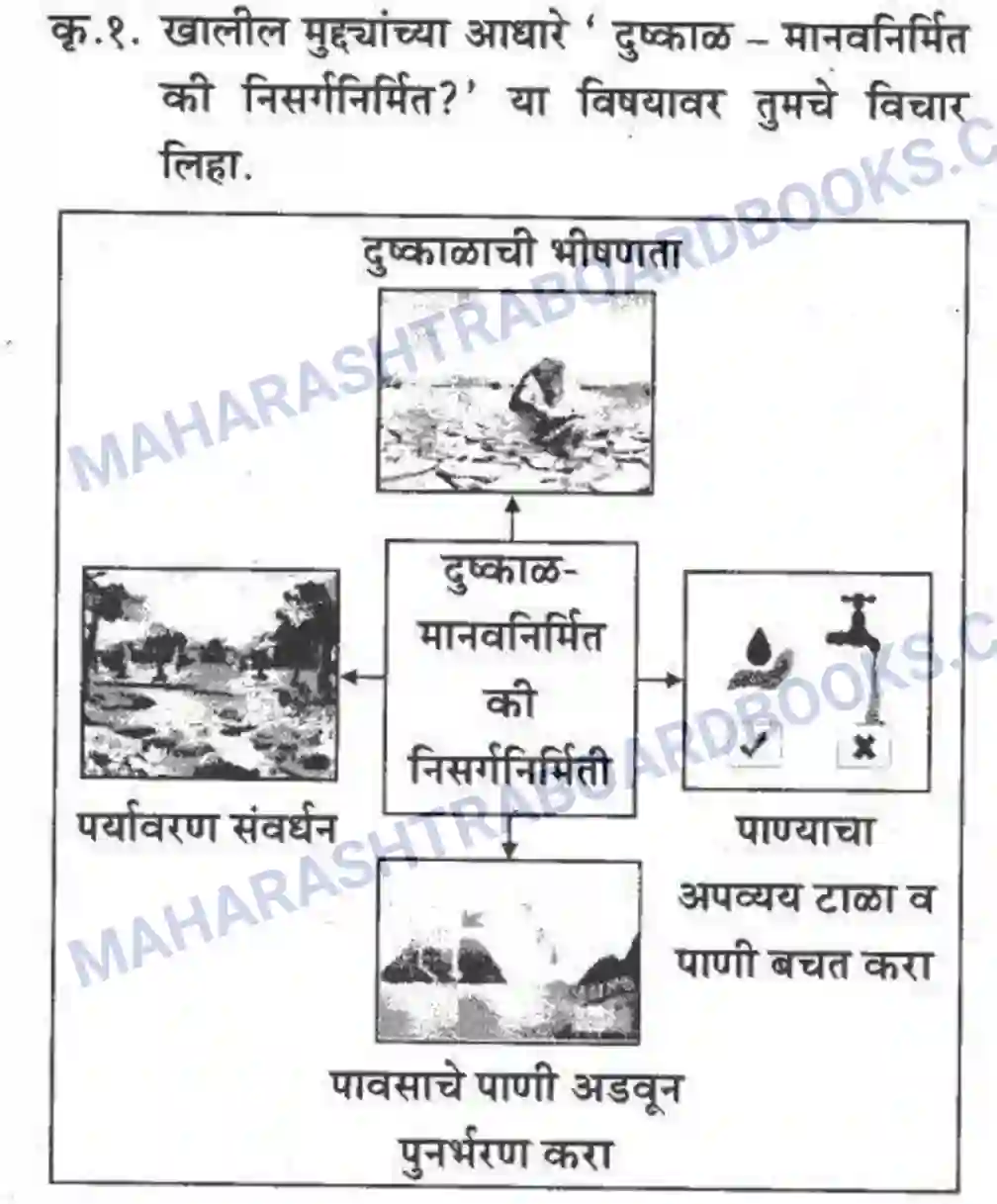 Maharashtra Board Solution Class-10 कुमारभारती लेखनकौशल्य - उपयोजिक लेखन Image 33