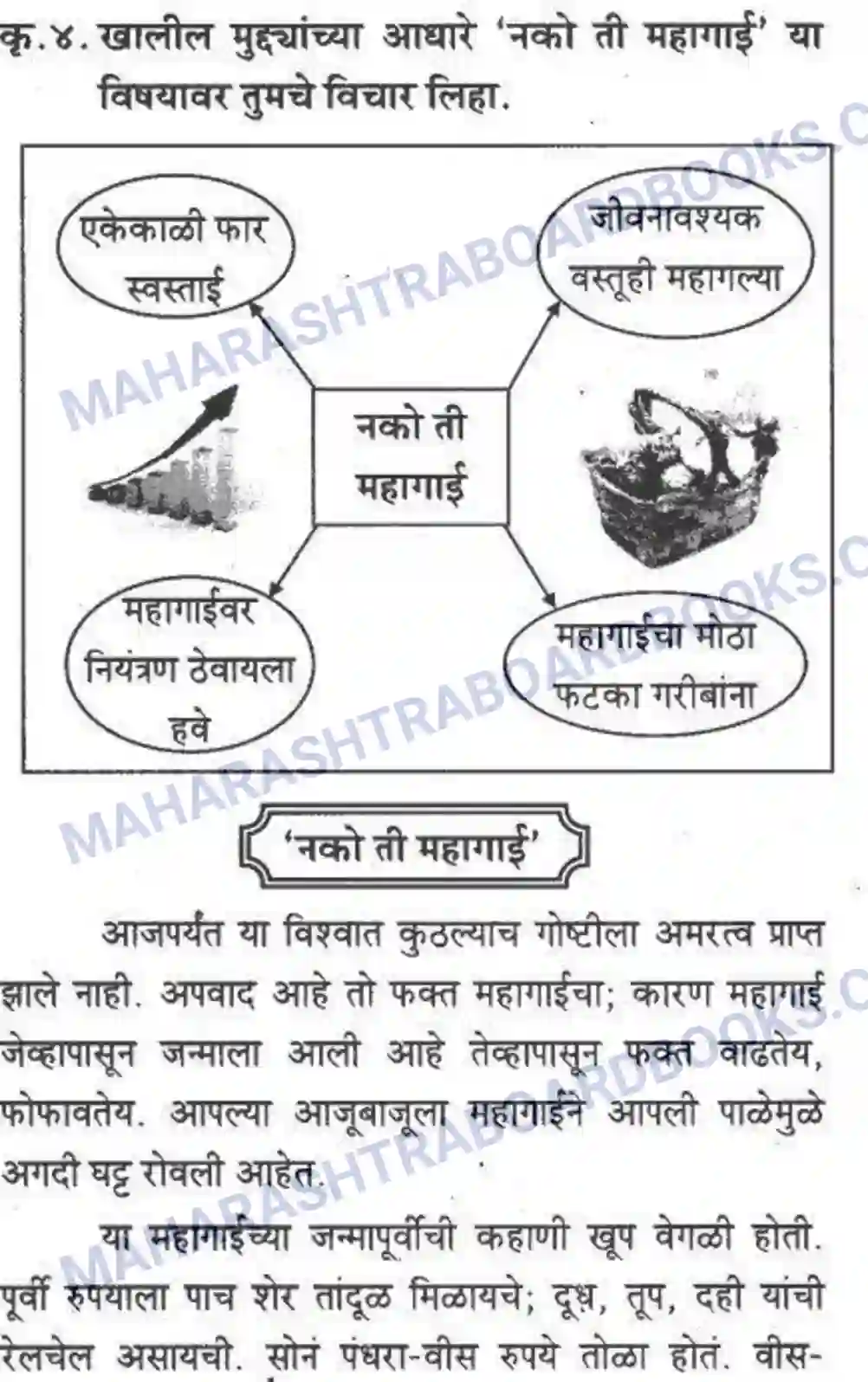 Maharashtra Board Solution Class-10 कुमारभारती लेखनकौशल्य - उपयोजिक लेखन Image 40