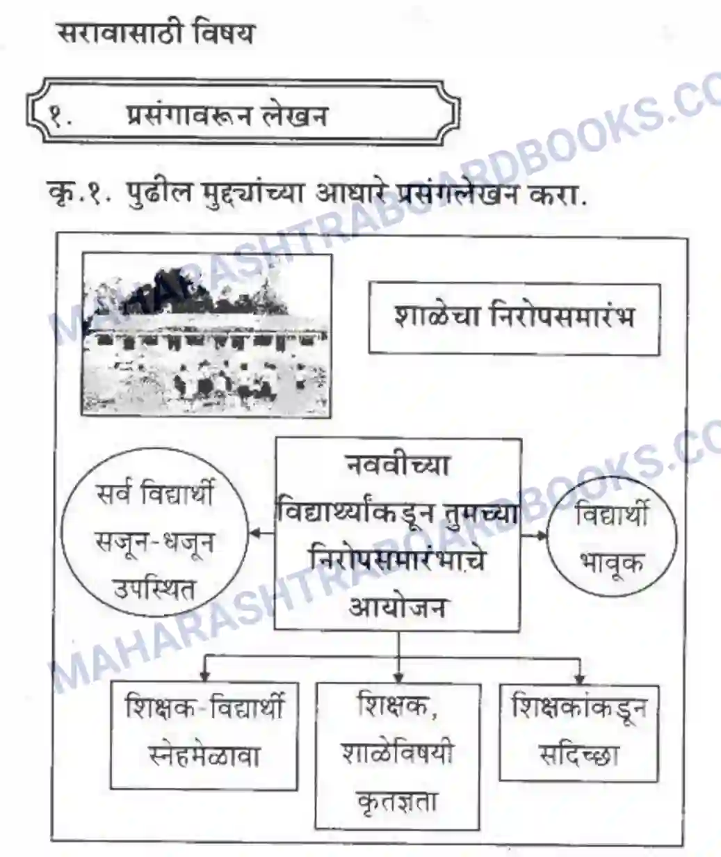 Maharashtra Board Solution Class-10 कुमारभारती लेखनकौशल्य - उपयोजिक लेखन Image 42