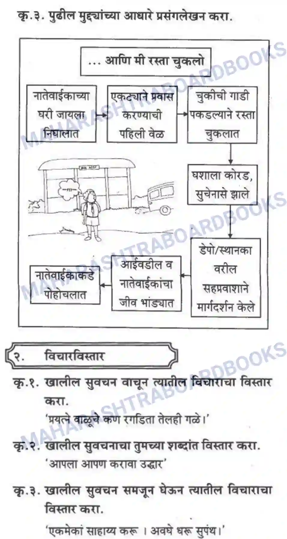 Maharashtra Board Solution Class-10 कुमारभारती लेखनकौशल्य - उपयोजिक लेखन Image 44