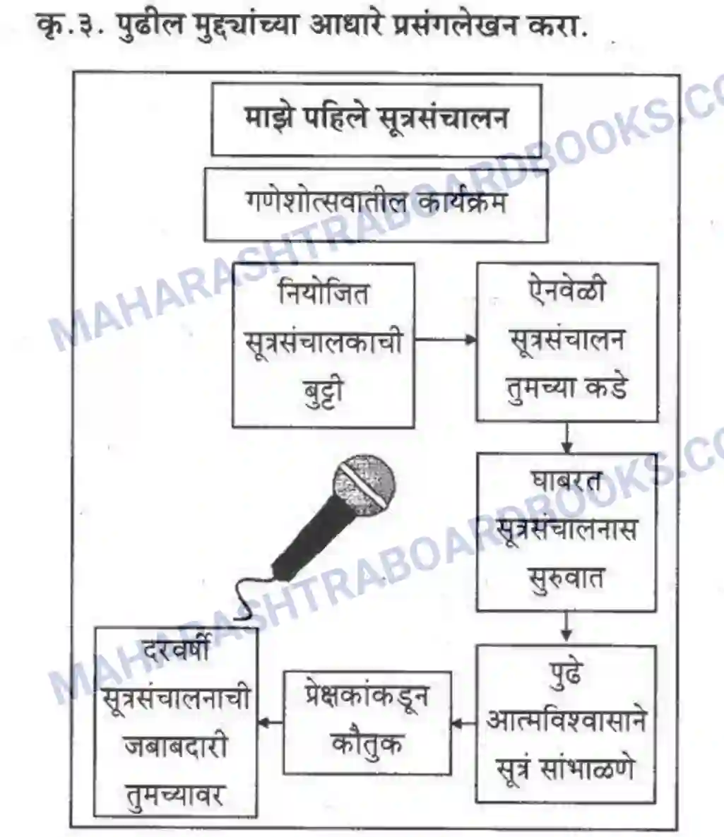 Maharashtra Board Solution Class-10 कुमारभारती लेखनकौशल्य - उपयोजिक लेखन Image 9