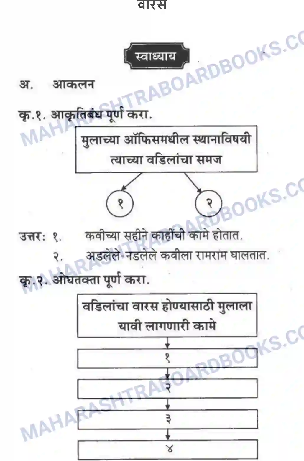 Maharashtra Board Solution Class-10 कुमारभारती वारस - पद्य-विभाग Image 1