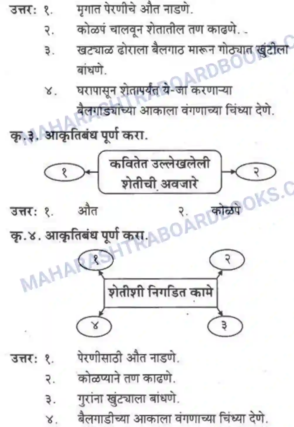 Maharashtra Board Solution Class-10 कुमारभारती वारस - पद्य-विभाग Image 2