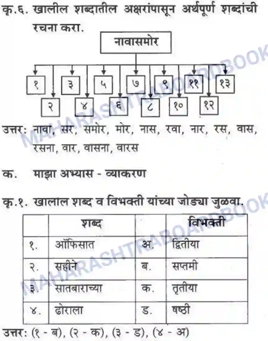 Maharashtra Board Solution Class-10 कुमारभारती वारस - पद्य-विभाग Image 9