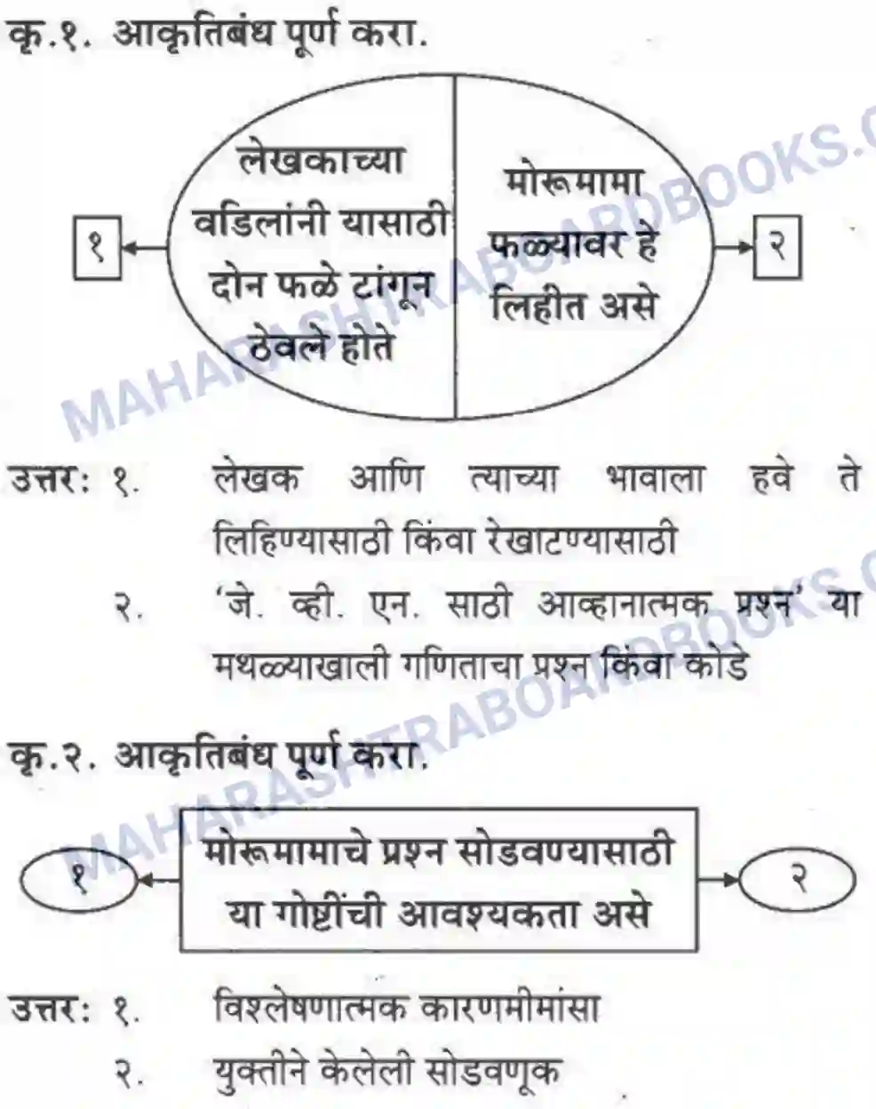Maharashtra Board Solution class-10 कुमारभारती विज्ञान संशोधनातील उत्तेजना - गद्य -विभाग Image 12