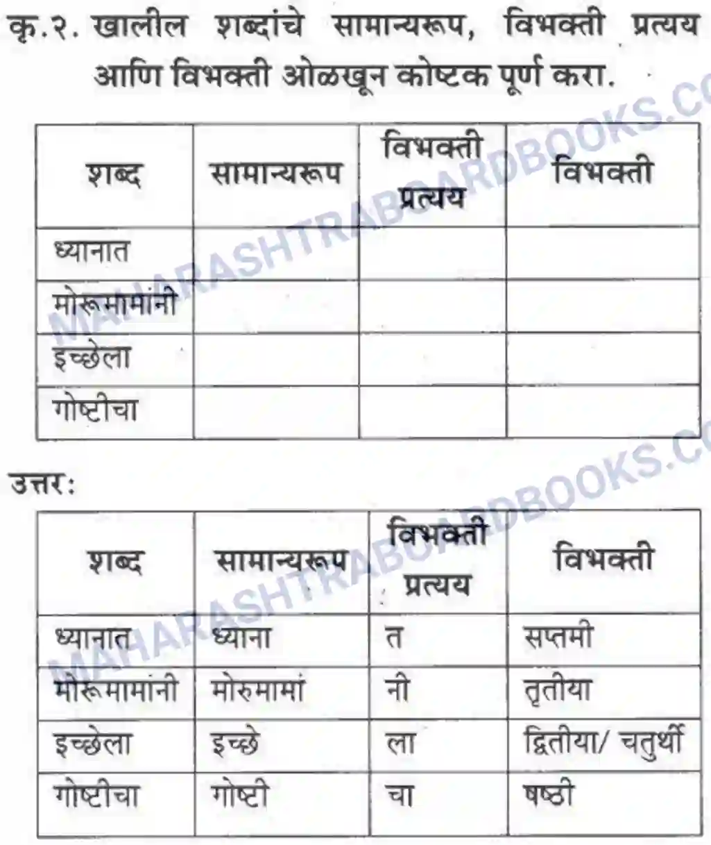 Maharashtra Board Solution class-10 कुमारभारती विज्ञान संशोधनातील उत्तेजना - गद्य -विभाग Image 18
