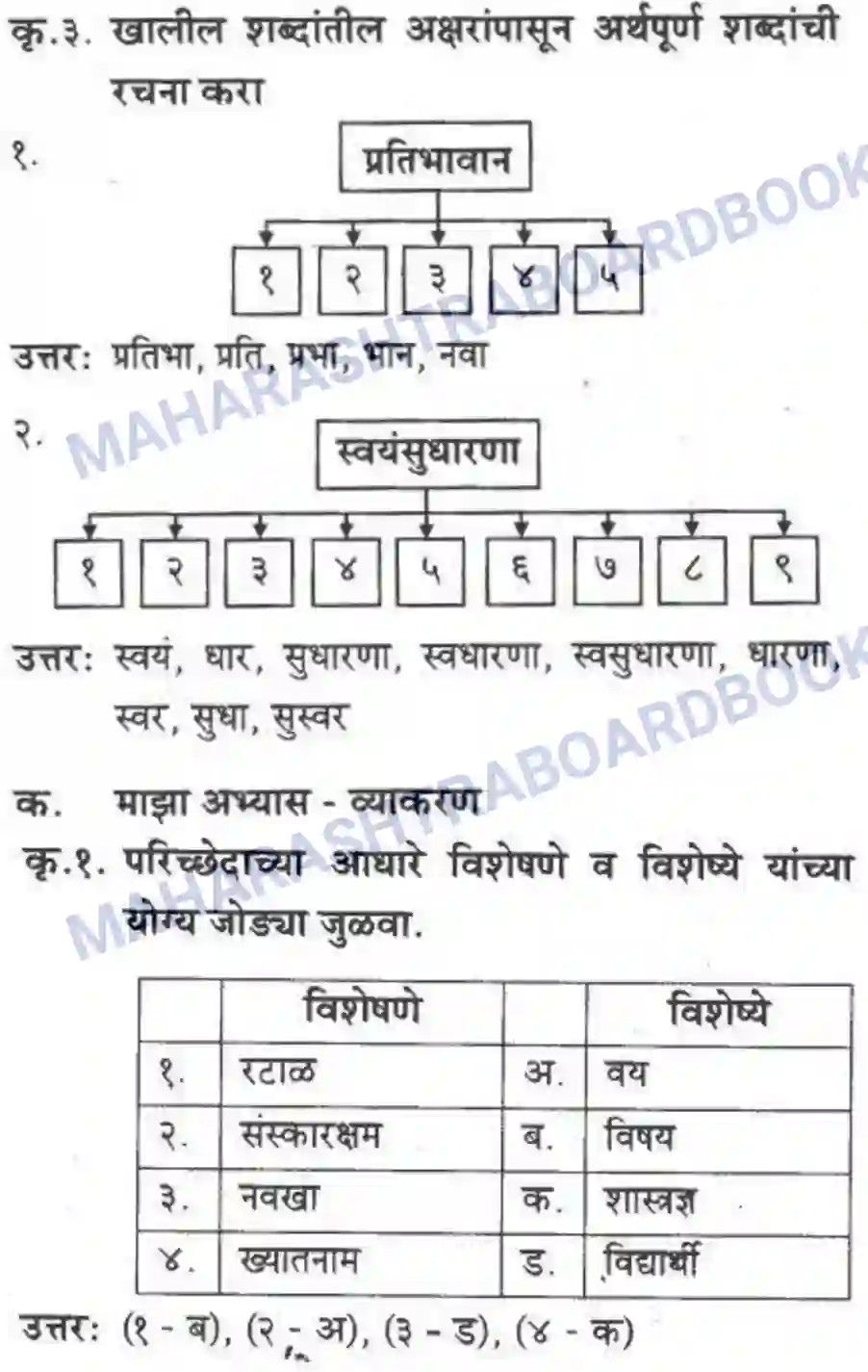 Maharashtra Board Solution class-10 कुमारभारती विज्ञान संशोधनातील उत्तेजना - गद्य -विभाग Image 25